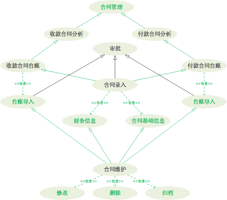 从定制开发到通用性产品 | 实例